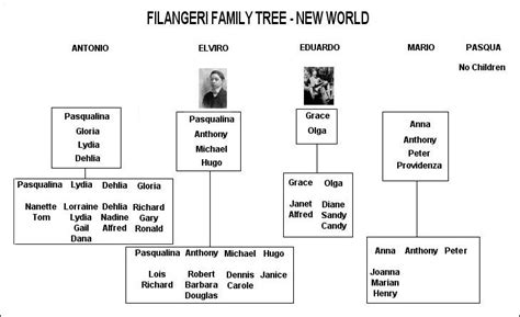 wiki louis vuitton|Louis Vuitton family tree.